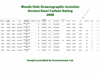 Woods_Hole_CarbonDating